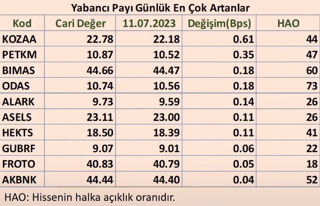 Borsa İstanbul’da Kar Satışları Geldi! Endeks 6342 Puana Düştü