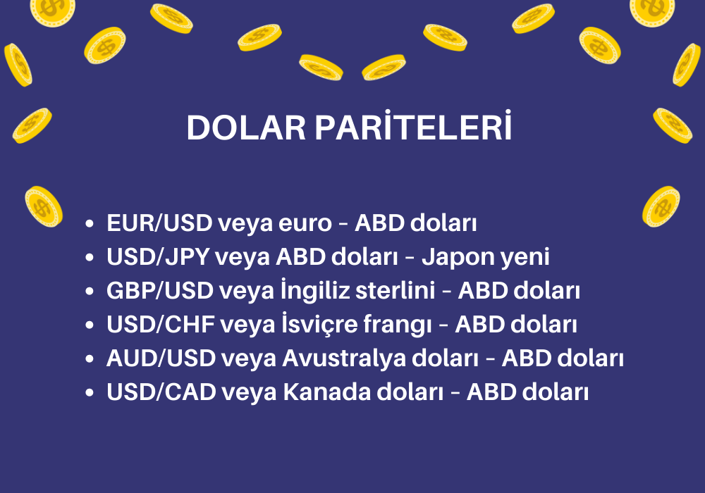 Dolar Pariteleri