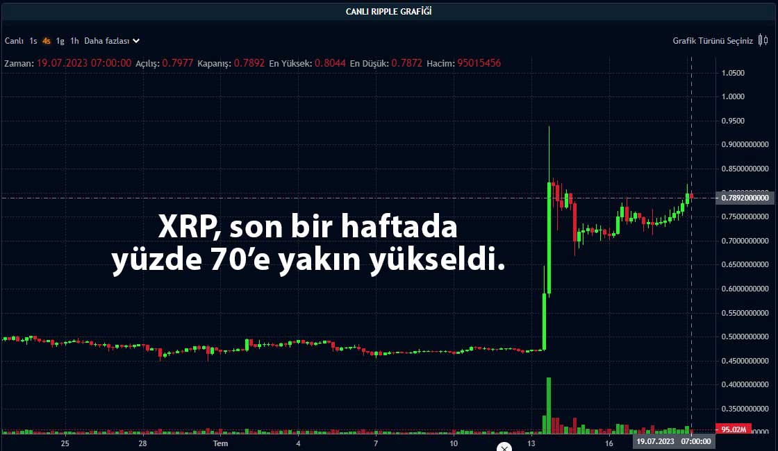 XRP 4 saatlik grafik