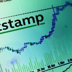 Bitstamp, ABD Baskısı Nedeniyle Kripto Staking’i Durduruyor