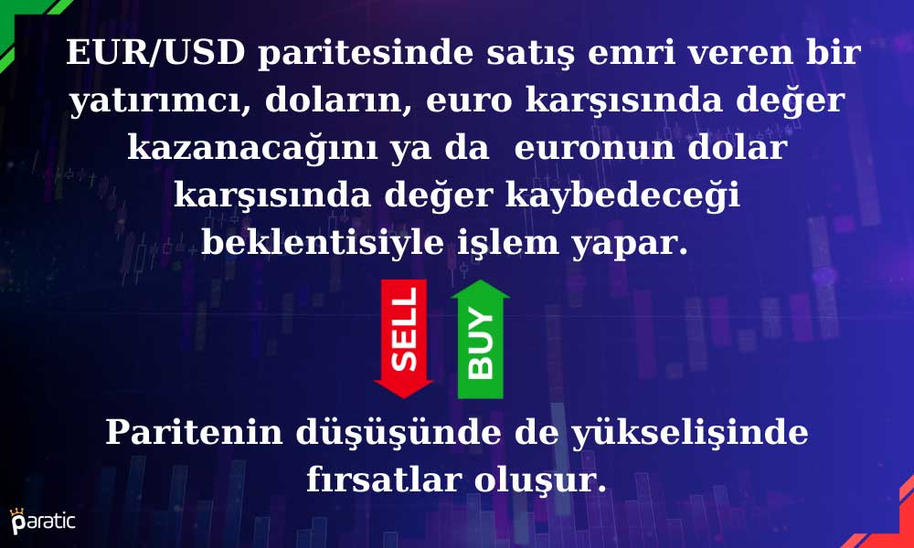 VİOP ile Çift Yönlü İşlem