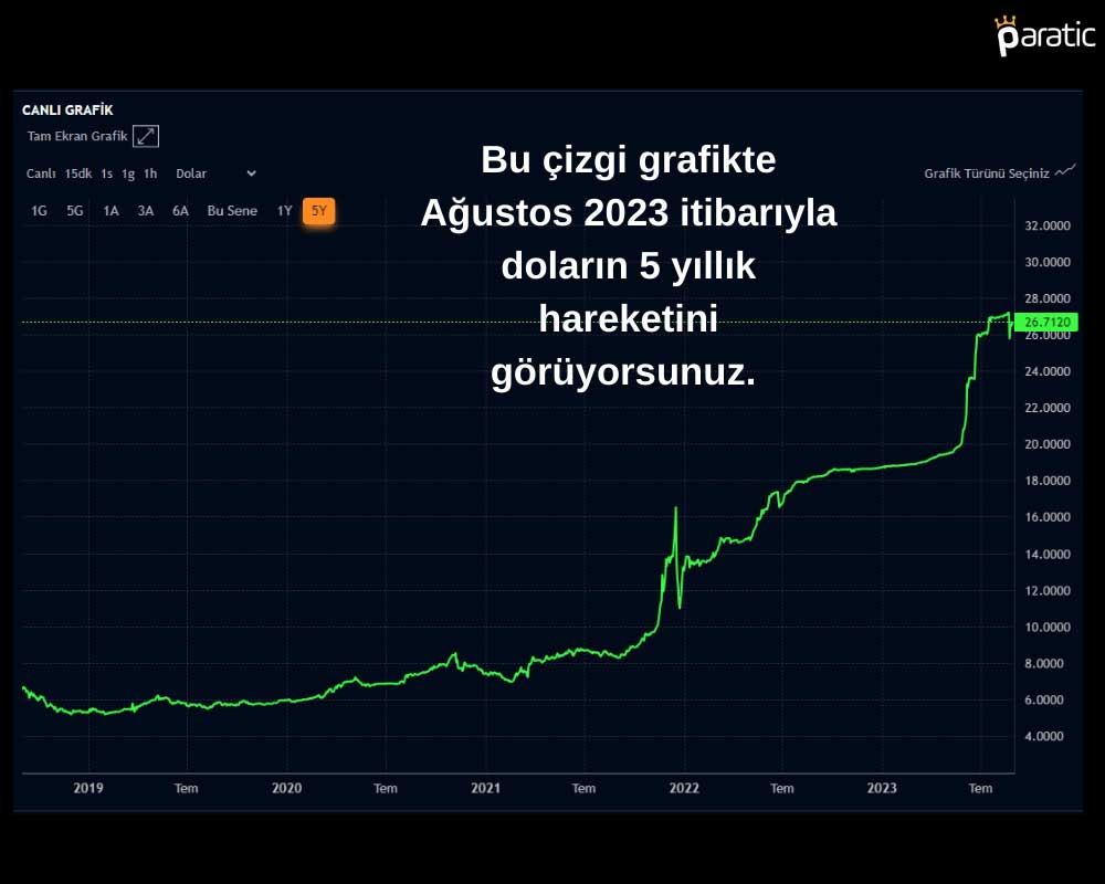 Çizgi Grafiği Nedir? Nasıl Okunur? Çizgi Grafiği Nedir? Nasıl Okunur?