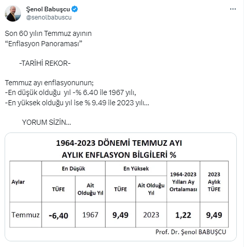 Şenol Babuşcu Temmuz Ayı Enflasyon Son 60 Yıl