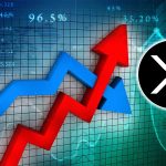 XRP’nin Yükselişi Kalıcı Olmadı: Fiyat Yüzde 45 Düştü