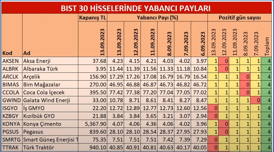 Borsada Rüzgar Tersine Döndü! Endeks 8118 Puana Çıktı