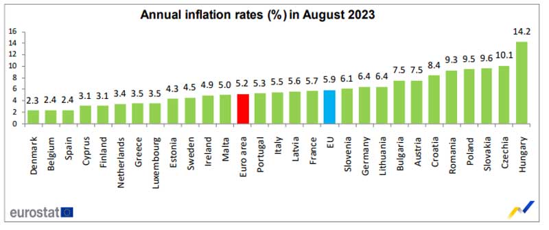 Euro Bölgesi enflasyon rakamları 