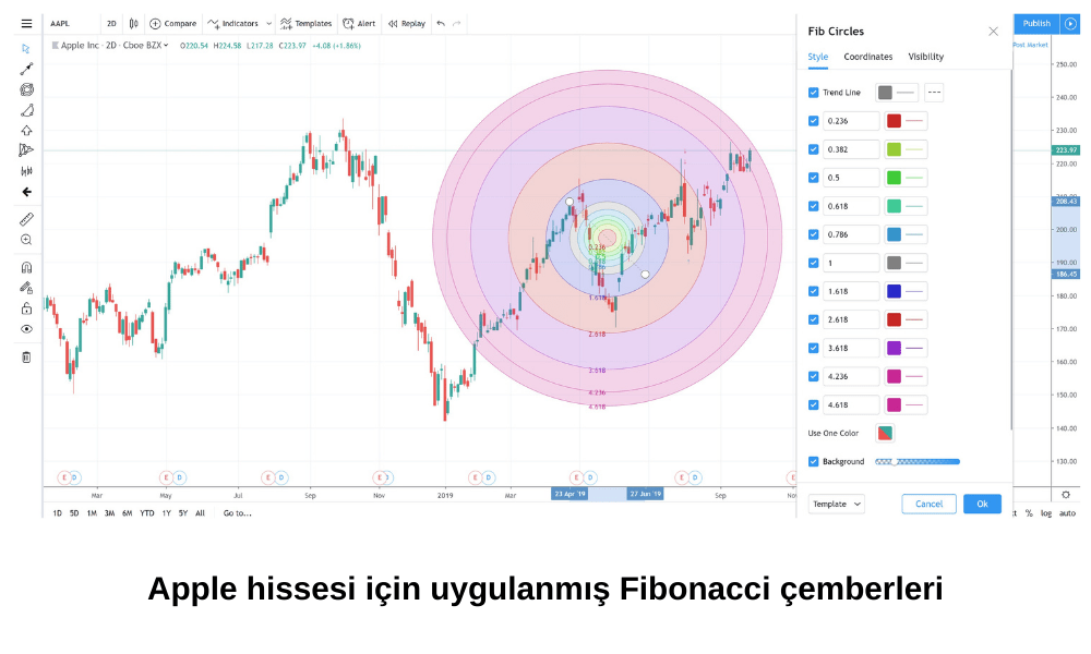 Fibonacci Çemberi Nedir? Fibonacci Çemberi Nedir?