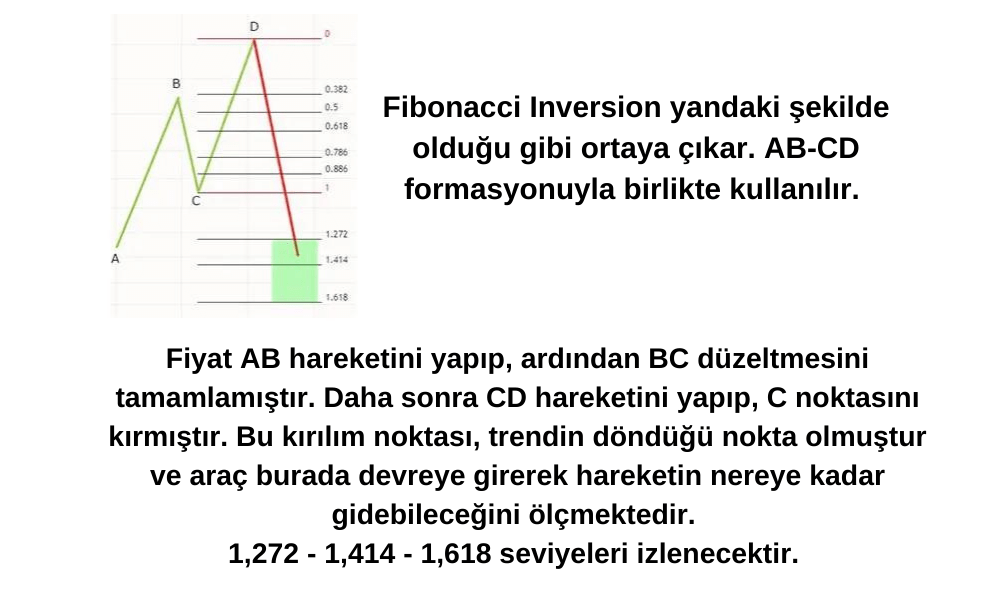 Fibonacci Inversion Nedir? Fibonacci Inversion Nedir?