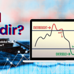 RSI (Göreceli Güç Endeksi) Nedir, Nasıl Yorumlanır?