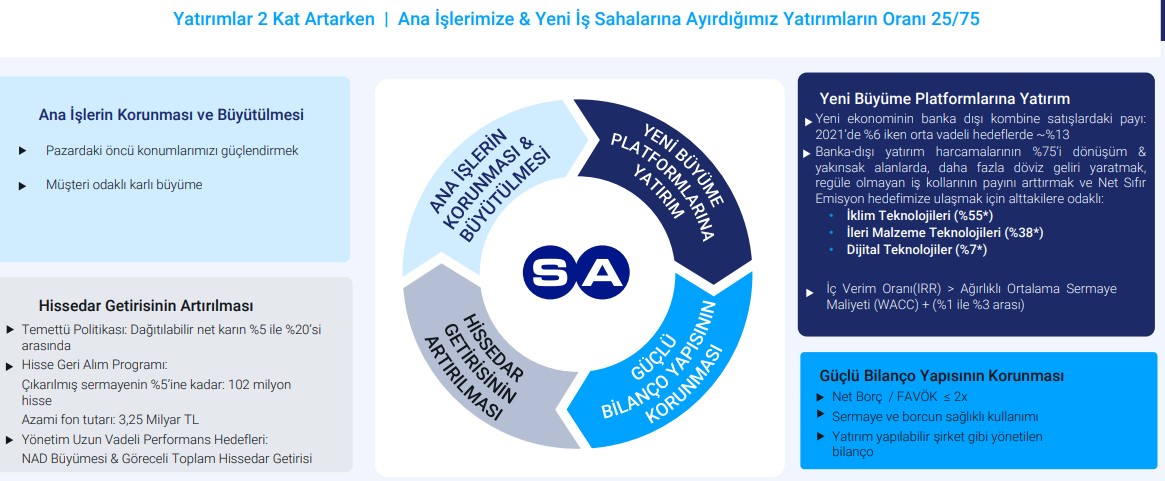 Sabancı Holding’den Analist Toplantısı: Hedefler Paylaşıldı