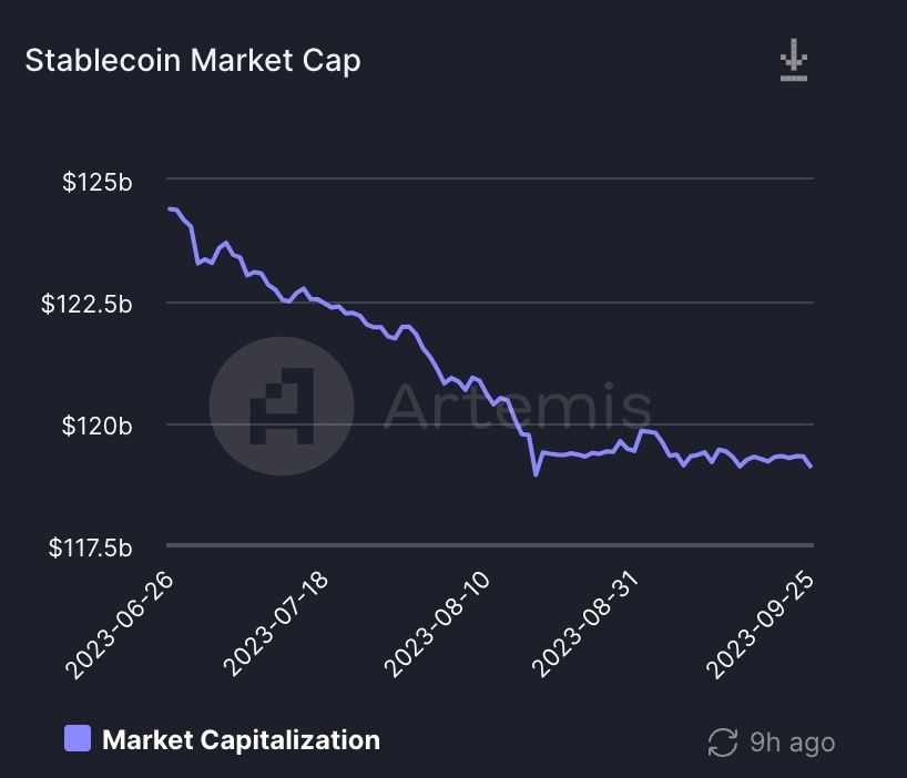 Stablecoin Market Değeri Stablecoin Market Değeri