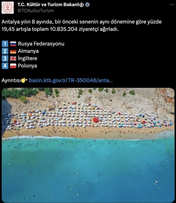 Antalya Ağustos 2023 Turizm Verileri