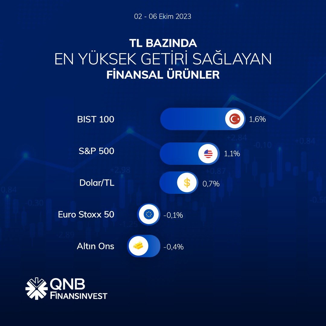 Borsada Orta Doğu Paniği! Etkisi Uzun Sürecek mi? Borsada Orta Doğu Paniği! Etkisi Uzun Sürecek mi?