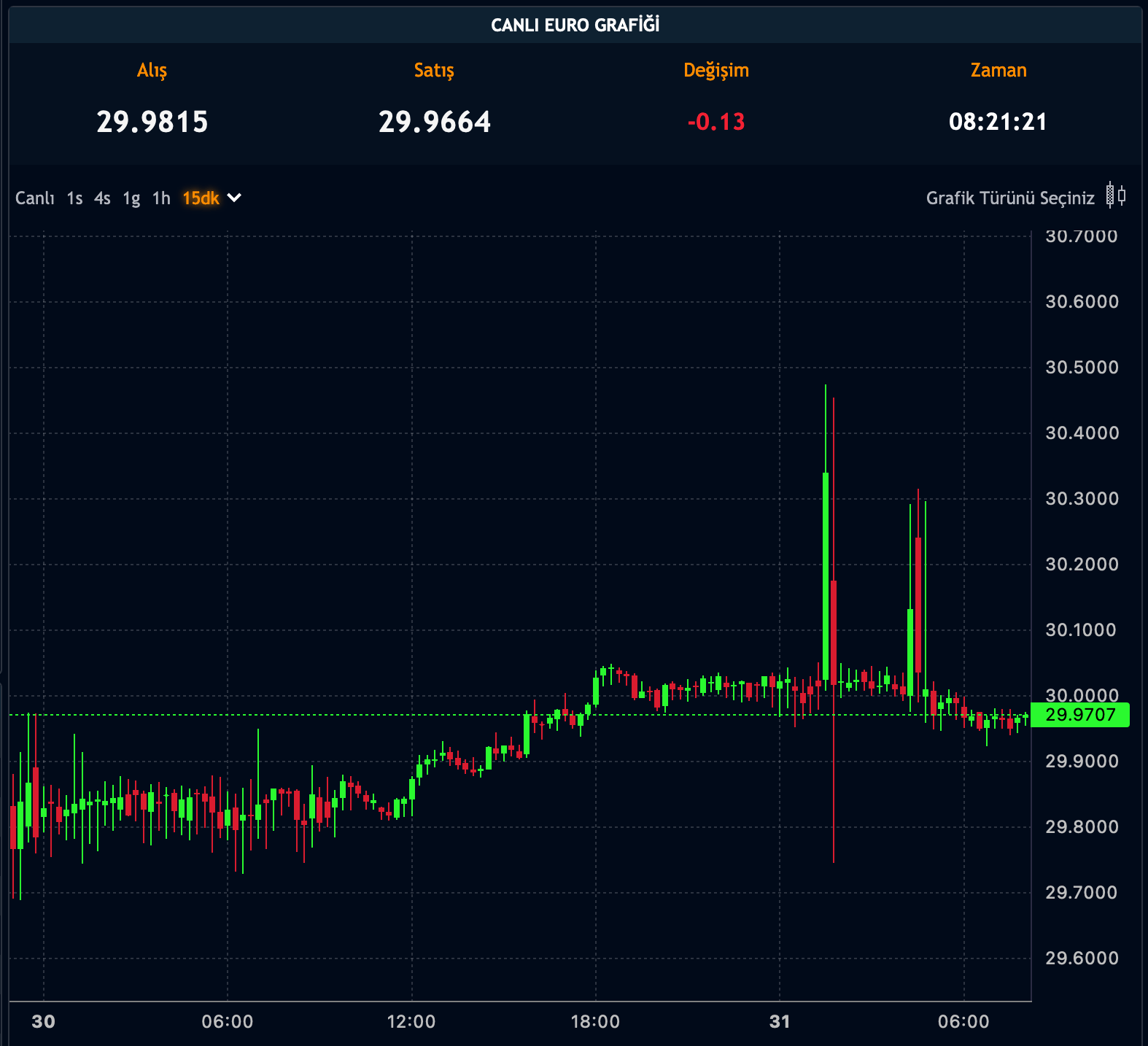Euro Kuru - 31.10.2023