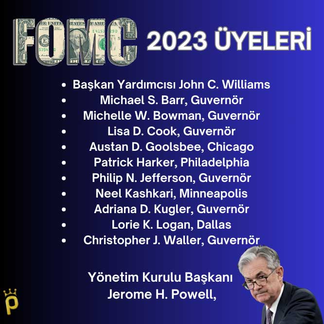 Federal Açık Piyasa İşlemleri Komitesi (FOMC) Üyeleri
