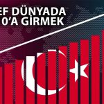Türkiye İkinci Yüzyılına Giriyor: İhracatta Hedef Büyük!