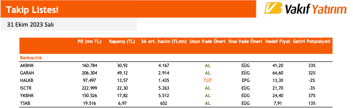 Vakıf Yatırım GARAN Yorum Vakıf Yatırım GARAN Yorum