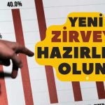 O Anket Sonuçlandı: Ekim Enflasyonu Soluk Kesecek!