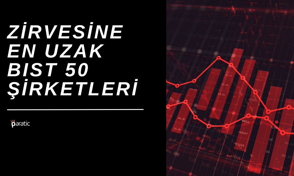 Zirveye En Uzak BIST 50 Şirketinde Durum Kötüleşiyor