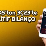 Alfa Solar’ın 9 Aylık Dönemdeki Bilanço Performansı Şaşırttı