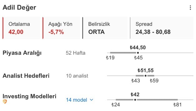 Aselsan’da Hedef Fiyat Ne? 60 TL’ye Kadar Çıkabilir mi?