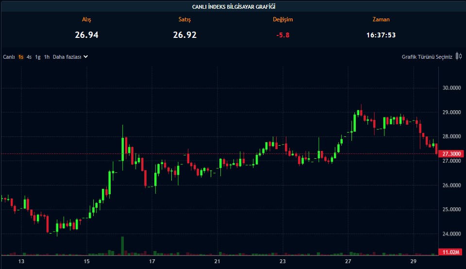 Bedelsiz Geliyor! Teknoloji Şirketi Beklenen Tarihi Açıkladı Bedelsiz Geliyor! Teknoloji Şirketi Beklenen Tarihi Açıkladı