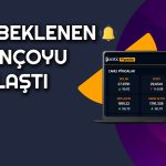 BİM Beklenti Üstü Kar Açıkladı! Şirketin Varlıkları Yükseldi