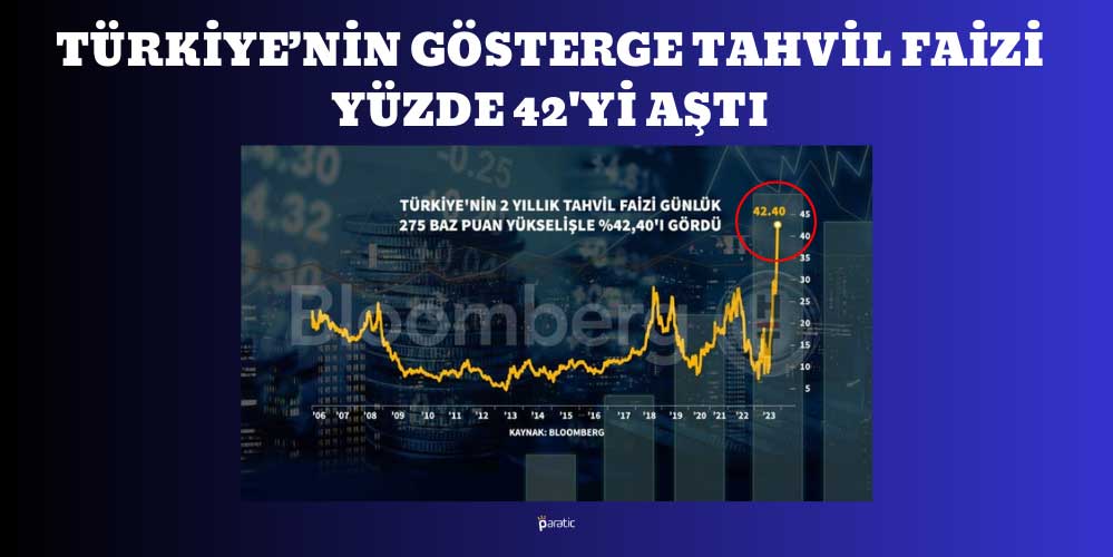 Türkiye'nin Gösterge Tahvil Faizi Yüzde 42'yi Aştı
