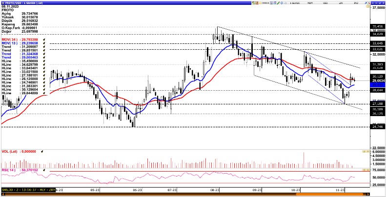 Borsadaki Otomotiv Devlerinin 2023 Performansları Nasıl Oldu?