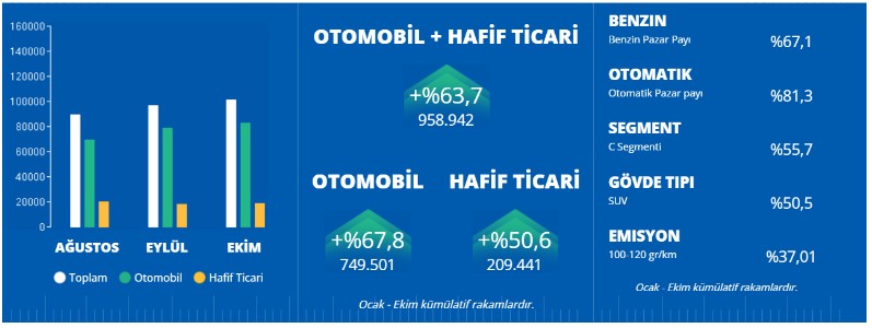 Borsadaki Otomotiv Devlerinin 2023 Performansları Nasıl Oldu?