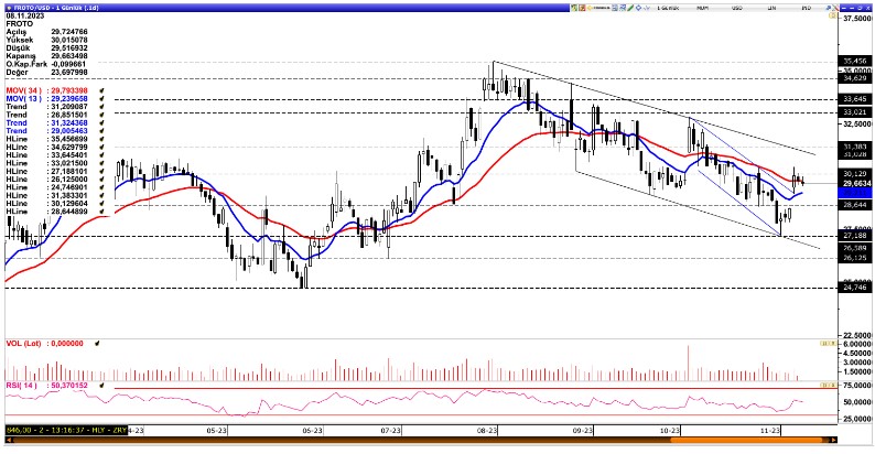 Borsadaki Otomotiv Devlerinin 2023 Performansları Nasıl Oldu?