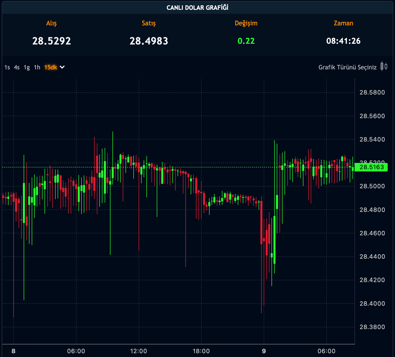 Dolar Kuru - 09.11.2023