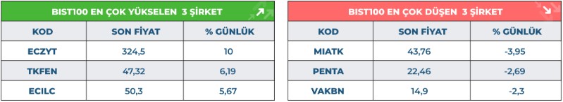 Eczacıbaşı’ndan Tavan Atağı! MIATK Yine Yön Değiştirdi
