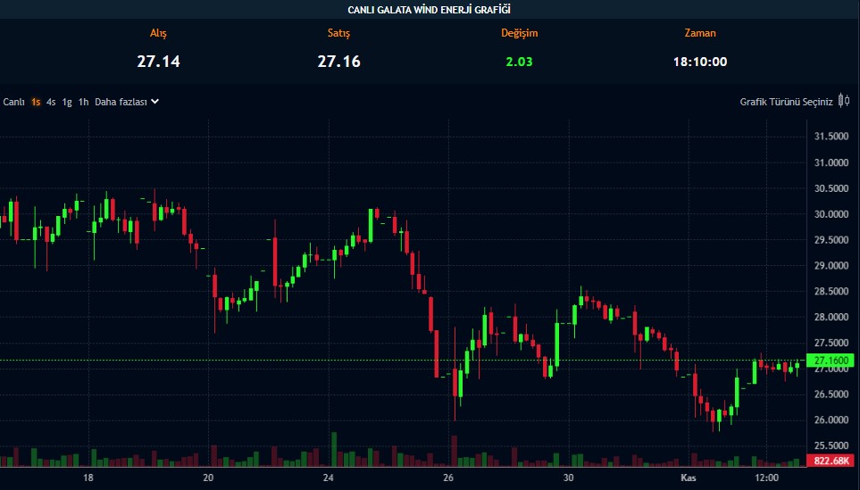 Enerji Şirketi Sürpriz Temettü Kararıyla Bombayı Patlattı!