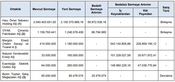 Halka Arz Bombardımanı! SPK 3 Şirkete Daha Onay Verdi Halka Arz Bombardımanı! SPK 3 Şirkete Daha Onay Verdi
