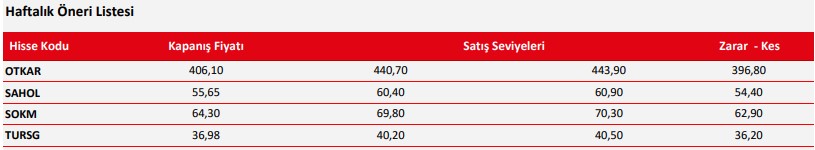 Hisse Arayan Yatırımcılar için 4 Önemli Şirket! Hisse Arayan Yatırımcılar için 4 Önemli Şirket!