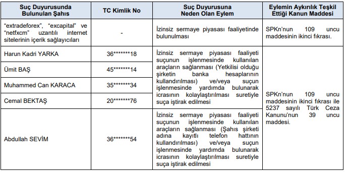 SPK, Teknoloji Şirketinin Bedelsizine Onay Verdi SPK, Teknoloji Şirketinin Bedelsizine Onay Verdi