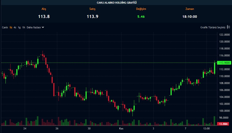 Sürpriz Temettü Geldi! Dev Holding Bilançosuyla Birlikte Duyurdu