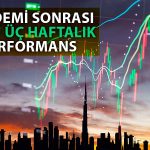 Teknoloji Hisseleri Rallisini Üçüncü Haftaya Taşıdı