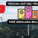 Açıklandı: Türkiye, Rüzgar Enerjisi Kurulu Gücünde Kaçıncı Sırada?