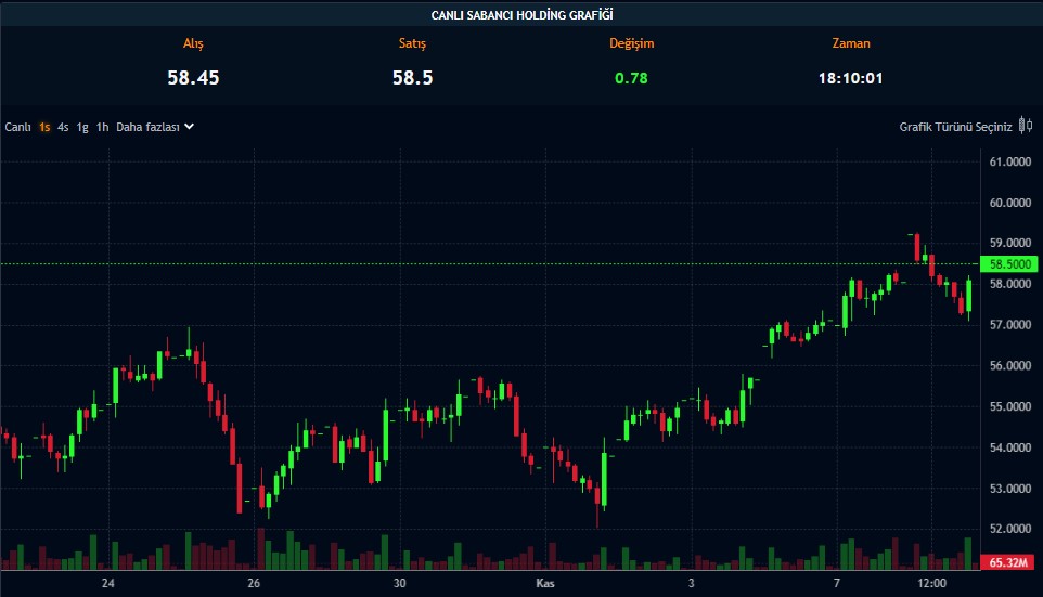Uzmanların “Al” Dediği Holdingden Beklenti Üstü Net Kar!