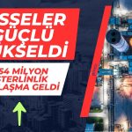 Hisseleri Alev Alan Şirket Bir de Milyon Sterlinlik İş Aldı!