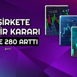 Aylık Yüzde 70 Yükselen Teknoloji Şirketine Brüt Takas Tedbiri