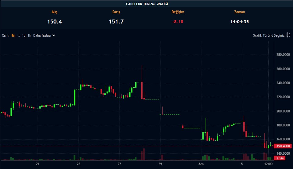Bedelsiz için Son 2 Gün! Lotlar Artacak, Açıklama Geldi