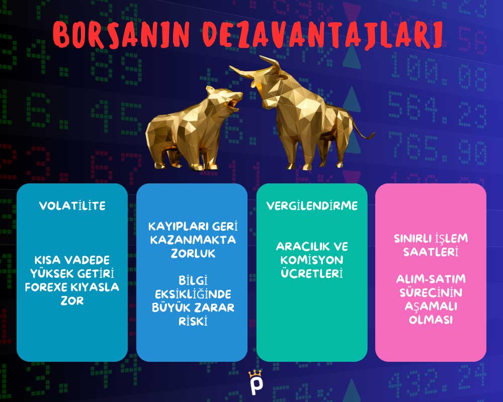 Borsanın Dezavantajları