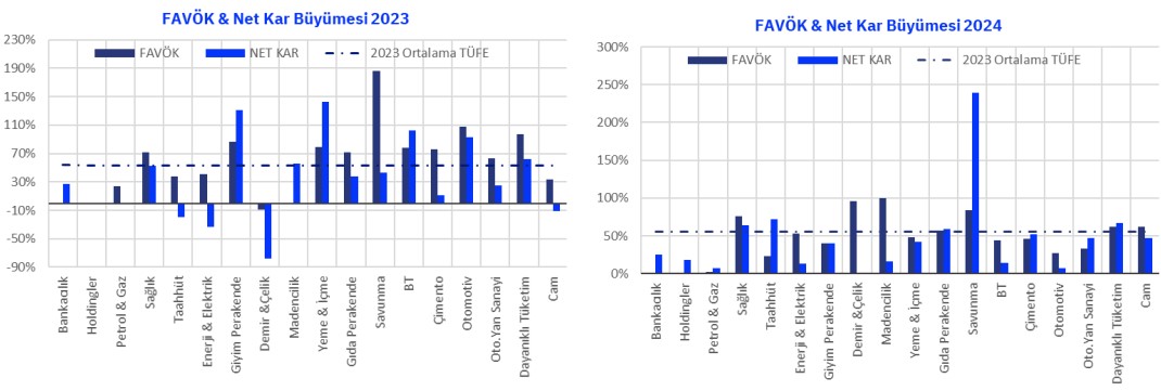 Borsadaki 20 Şirket için Yeni Hedef Fiyat! 2024 Raporu Geldi