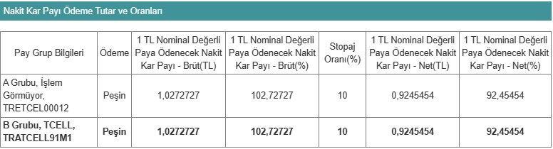Bu 2 Şirket Temettü Ödeyecek! Pay Başına Ne Kadar Veriyorlar? Bu 2 Şirket Temettü Ödeyecek! Pay Başına Ne Kadar Veriyorlar?