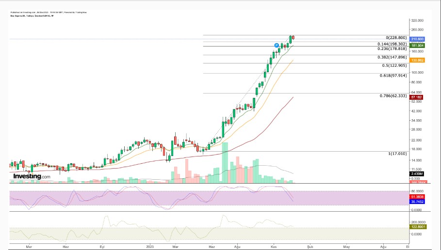 Bu Hisse Yüzde 1020 Kazandırdı! 2023’te Zengin Eden Kağıtlar