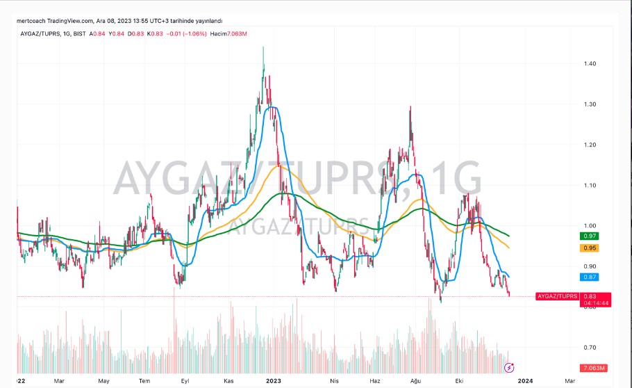Bu Hissenin 240 TL’ye Çıkması Bekleniyor! Analiz Yapıldı