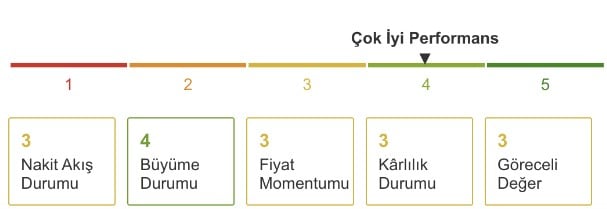 Bu Hissenin 240 TL’ye Çıkması Bekleniyor! Analiz Yapıldı